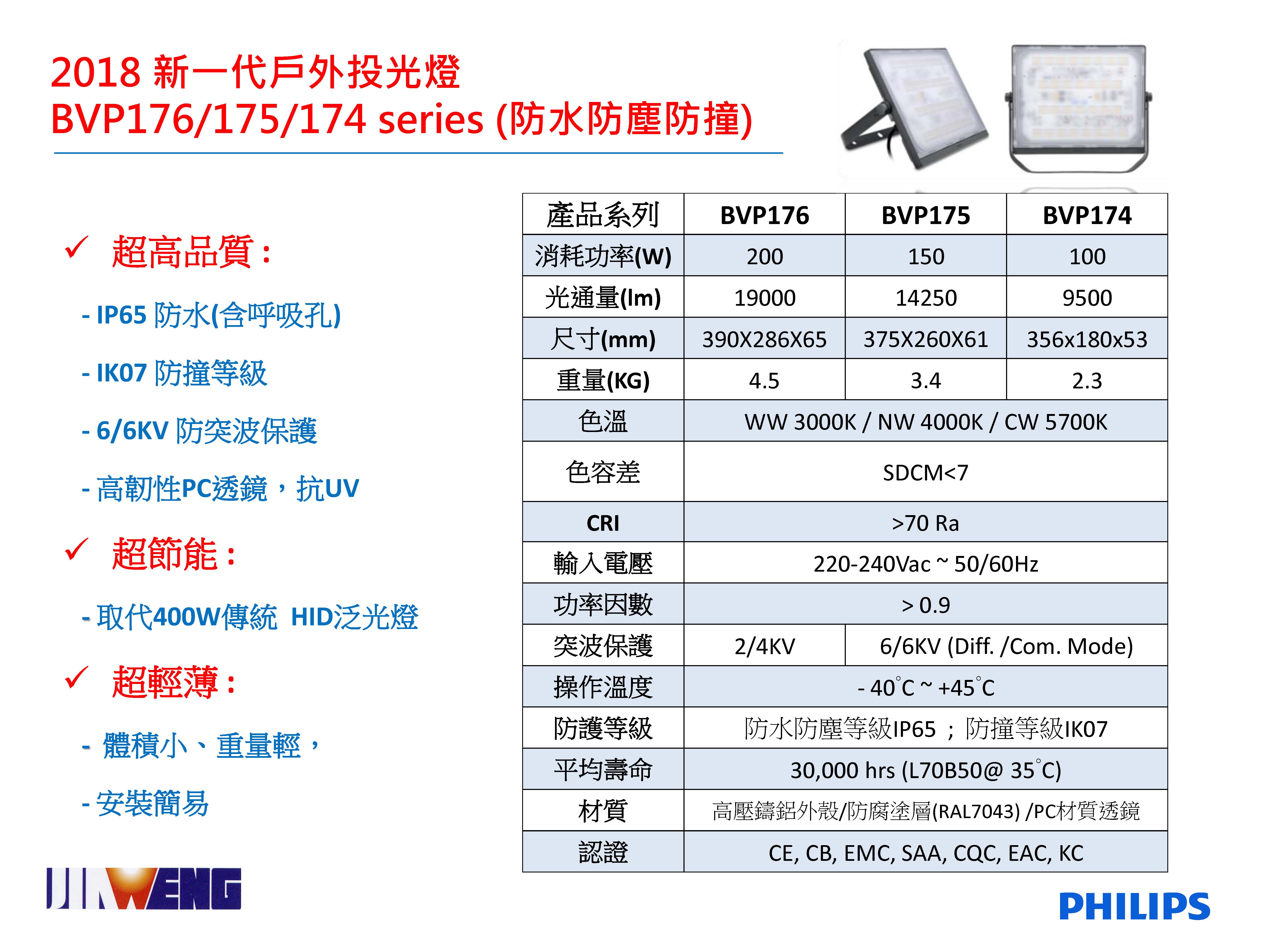 20180815031819_飛利浦 LED投光燈.jpg 20180815031819_飛利浦 LED投光燈.jpg